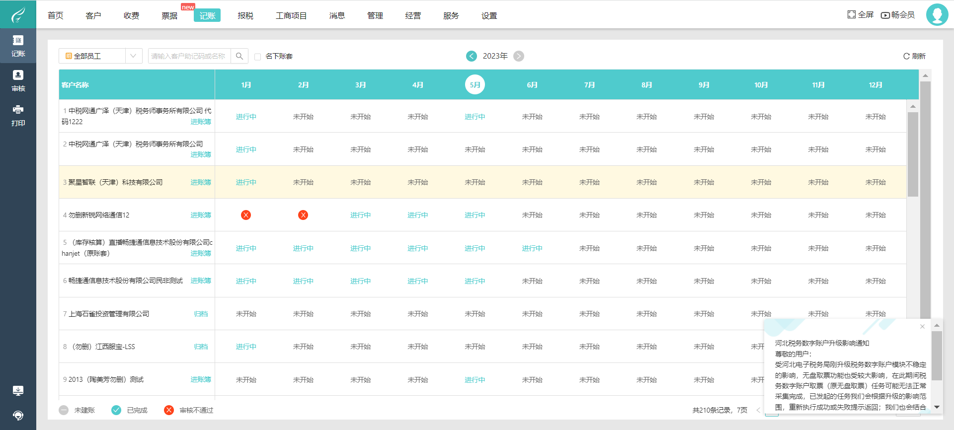 管理会计对销售与投资管理的深远影响